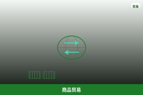 商品贸易